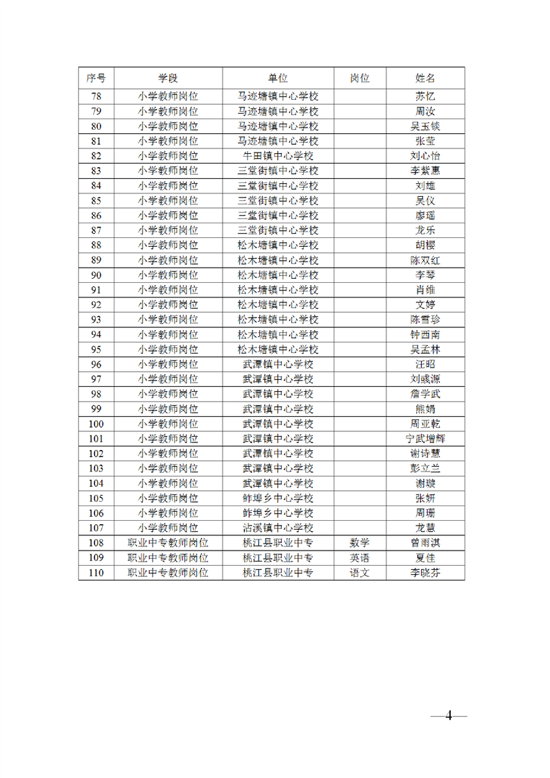 2022年益陽市桃江縣簽約招聘職業(yè)中專和中小學(xué)教師擬聘人員公示(圖4)