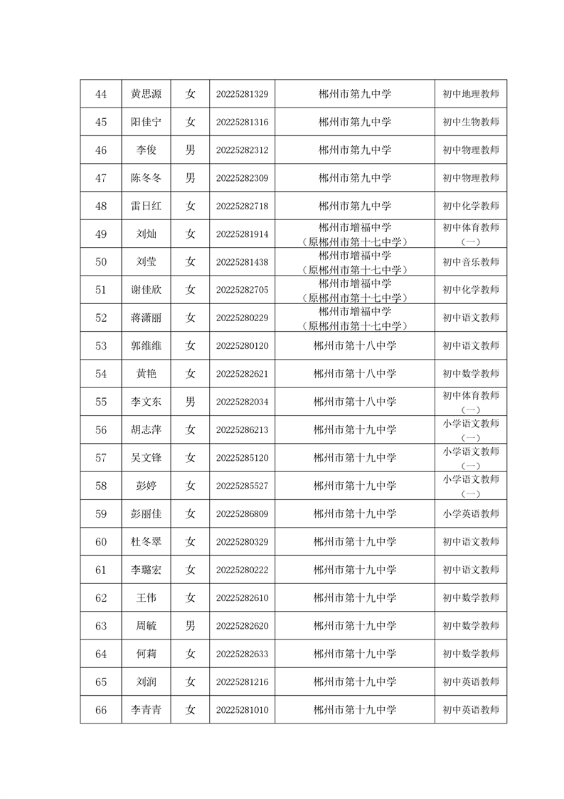 2022年郴州市北湖區(qū)公開招聘教師擬聘用人員名單的公示(圖4)