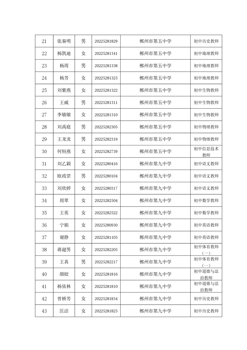 2022年郴州市北湖區(qū)公開招聘教師擬聘用人員名單的公示(圖3)