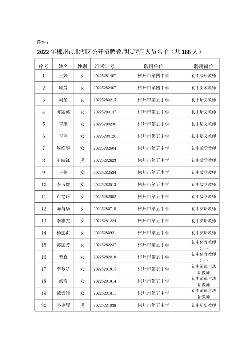 2022年郴州市北湖區(qū)公開招聘教師擬聘用人員名單的公示(圖2)