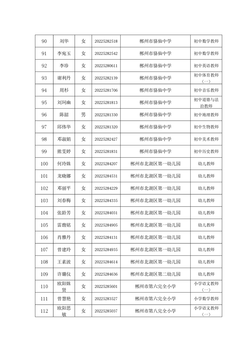 2022年郴州市北湖區(qū)公開招聘教師擬聘用人員名單的公示(圖6)