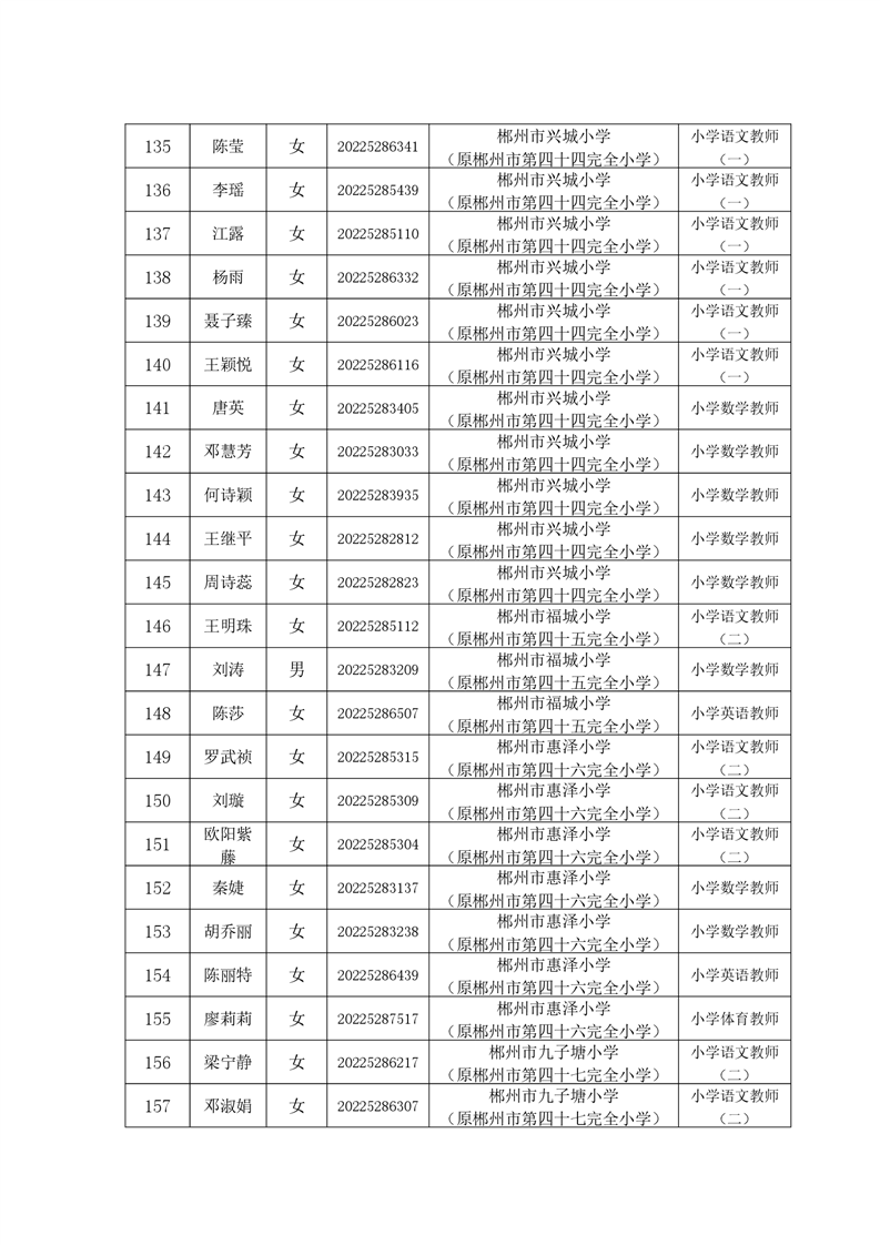 2022年郴州市北湖區(qū)公開招聘教師擬聘用人員名單的公示(圖8)