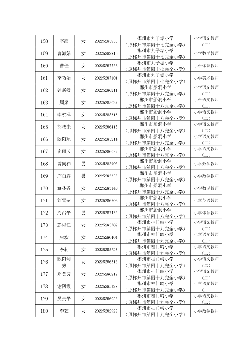 2022年郴州市北湖區(qū)公開招聘教師擬聘用人員名單的公示(圖9)