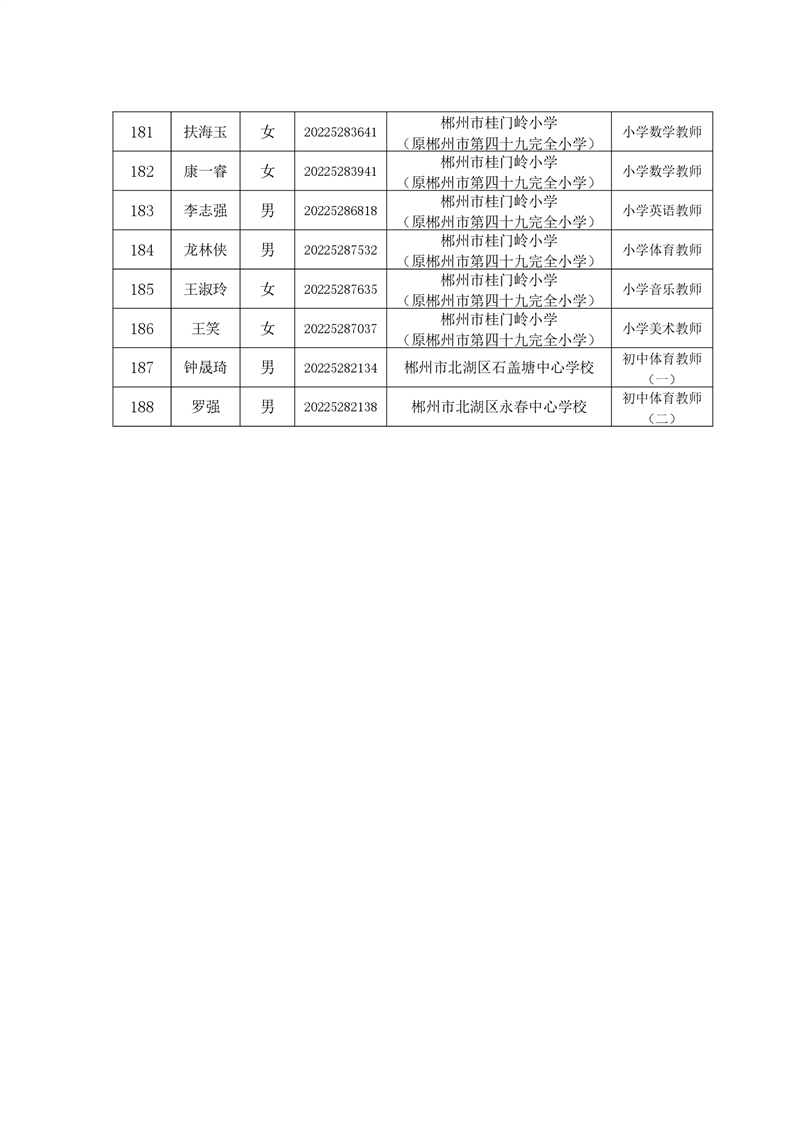 2022年郴州市北湖區(qū)公開招聘教師擬聘用人員名單的公示(圖10)