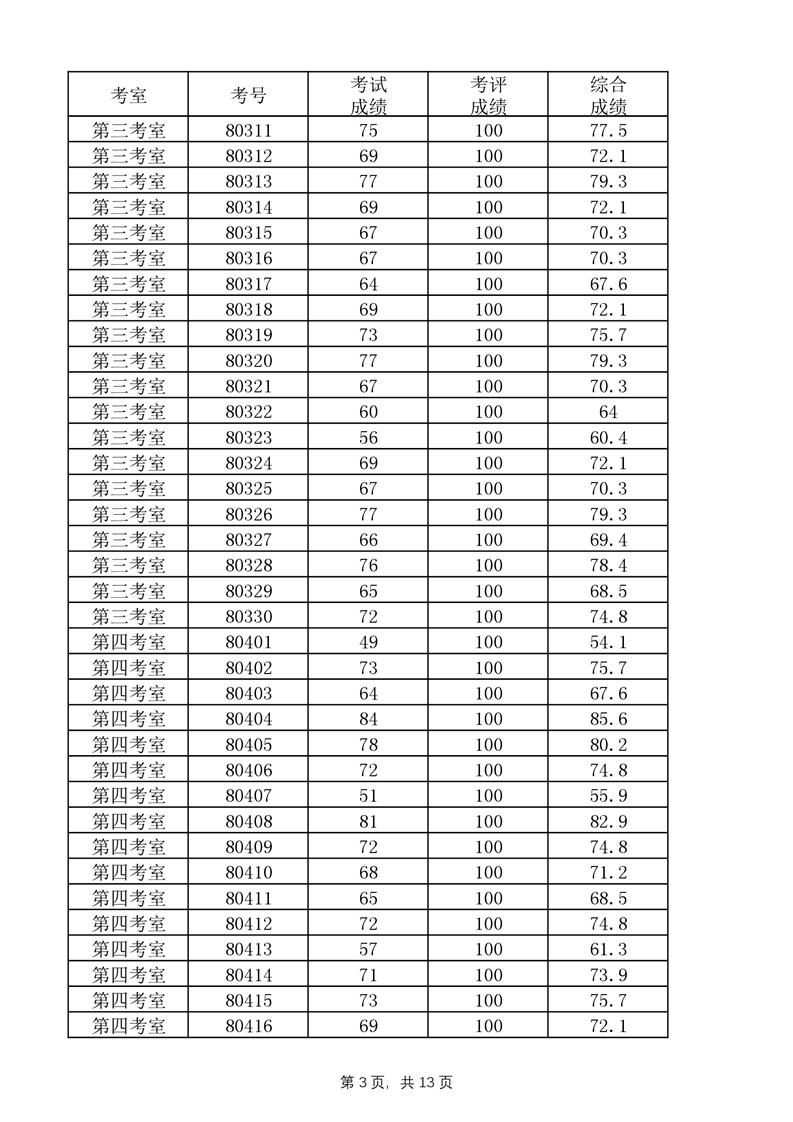 2022年益陽市桃江縣城區(qū)學(xué)校教師考調(diào)成績公示(圖3)