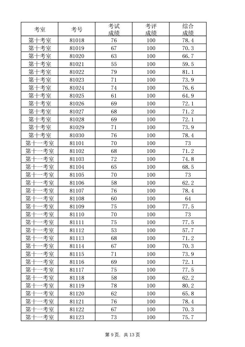 2022年益陽市桃江縣城區(qū)學(xué)校教師考調(diào)成績公示(圖9)