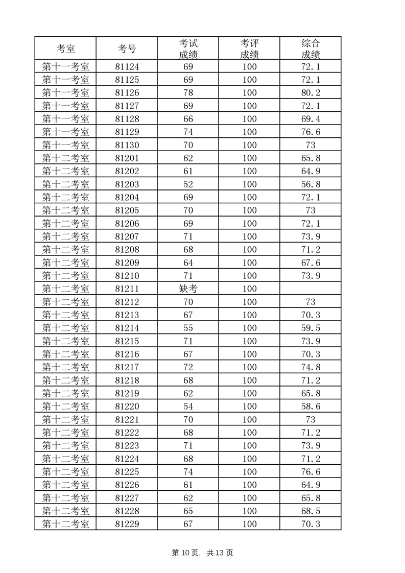 2022年益陽市桃江縣城區(qū)學(xué)校教師考調(diào)成績公示(圖10)