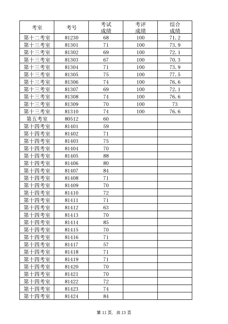 2022年益陽市桃江縣城區(qū)學(xué)校教師考調(diào)成績公示(圖11)