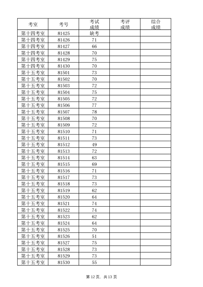 2022年益陽市桃江縣城區(qū)學(xué)校教師考調(diào)成績公示(圖12)