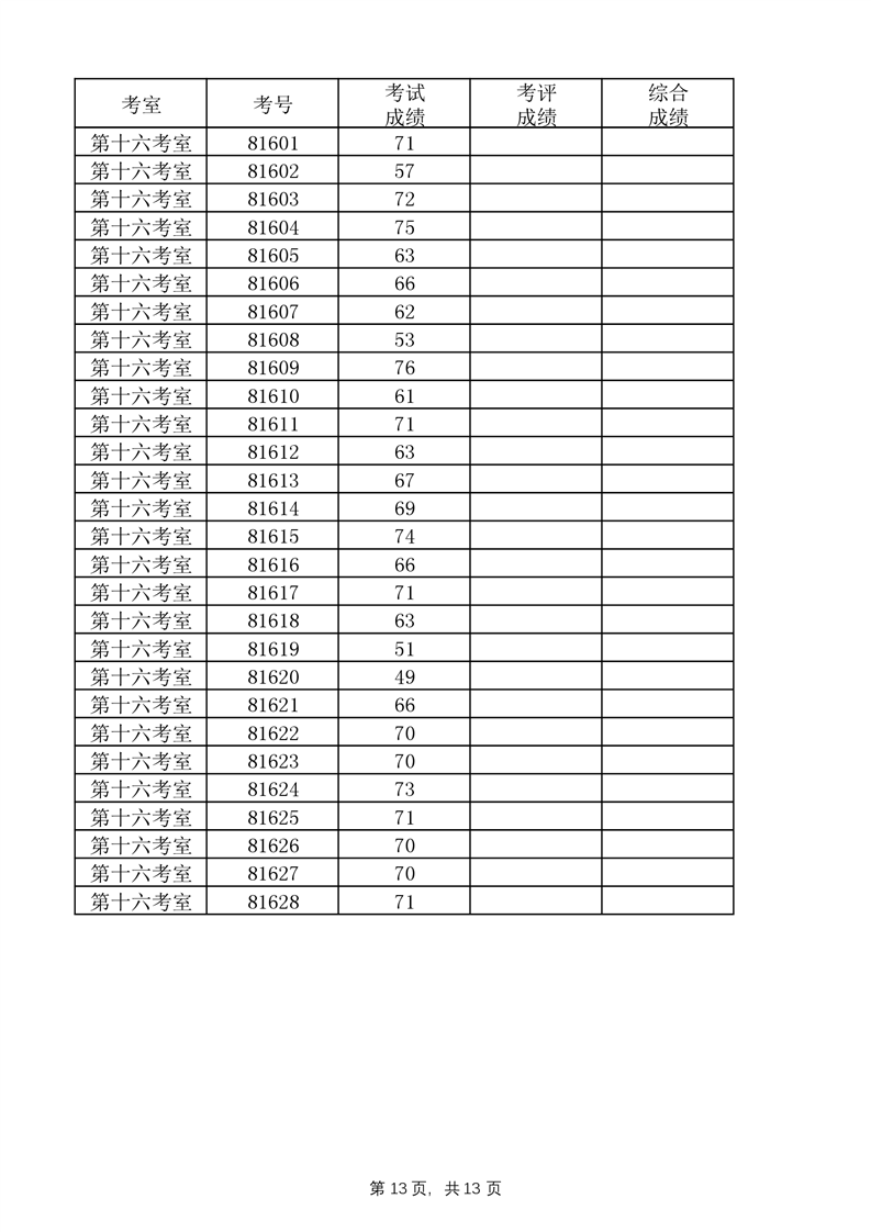 2022年益陽市桃江縣城區(qū)學(xué)校教師考調(diào)成績公示(圖13)