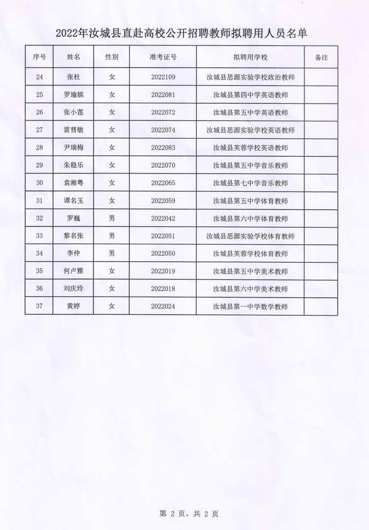 2022年汝城縣直赴高校公開招聘教師擬聘用人員名單公示(圖3)