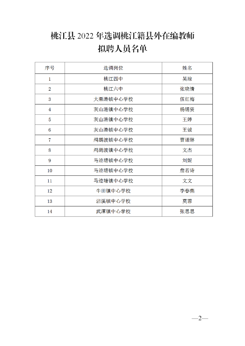 2022年桃江縣選調(diào)桃江籍縣外在編教師擬聘人員公示(圖2)