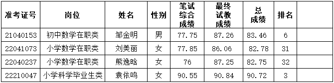 2022年長(zhǎng)沙市雨花區(qū)公開(kāi)選聘特殊人才、名優(yōu)骨干教師（含體育教練）和公開(kāi)招聘教師遞補(bǔ)體檢通知（五）(圖2)