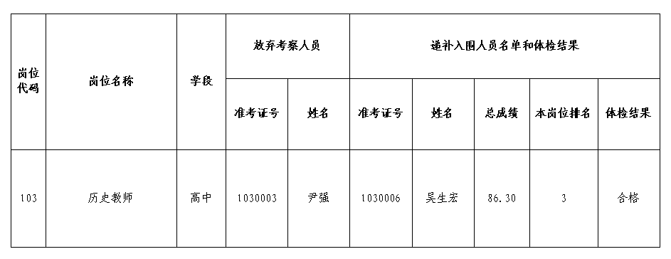 2022年岳麓區(qū)面向社會公開招聘中小學名優(yōu)教師考察環(huán)節(jié)第二次遞補公示(圖1)