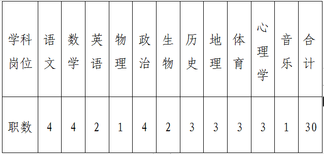 2023年長沙市開福區(qū)教育系統(tǒng)公開招聘2023屆公費師范畢業(yè)生30人公告(圖1)