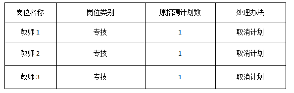 2022年吉首大學(xué)師范學(xué)院公開(kāi)招聘專業(yè)技術(shù)人員取消部分崗位計(jì)劃的公告(圖1)