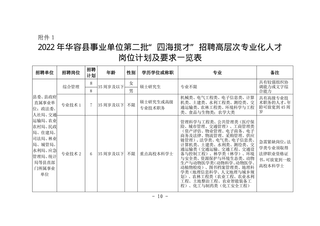 2022年華容縣事業(yè)單位第二批招聘教師公告(圖6)