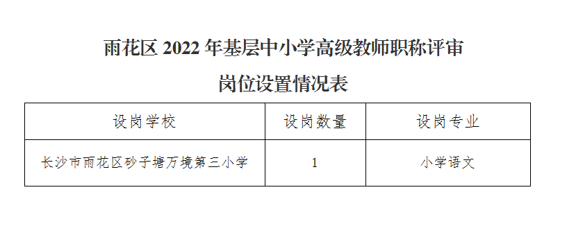 雨花區(qū)2022年基層中小學(xué)教師系列高級職稱評審崗位設(shè)置情況(圖1)