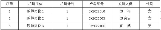 2022年中共益陽市委黨校公開招聘教師擬聘用人員公示(圖1)