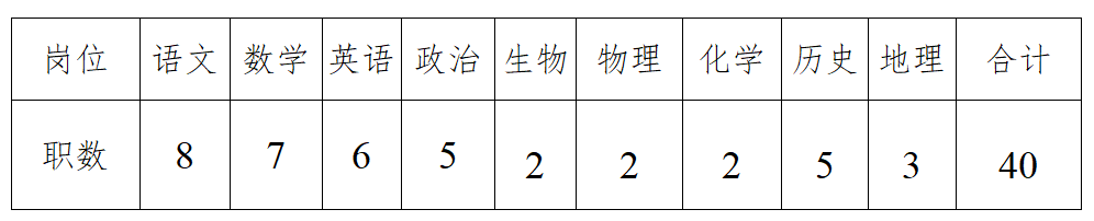 長沙市開福區(qū)2022年公開招聘名優(yōu)教師公告(圖1)