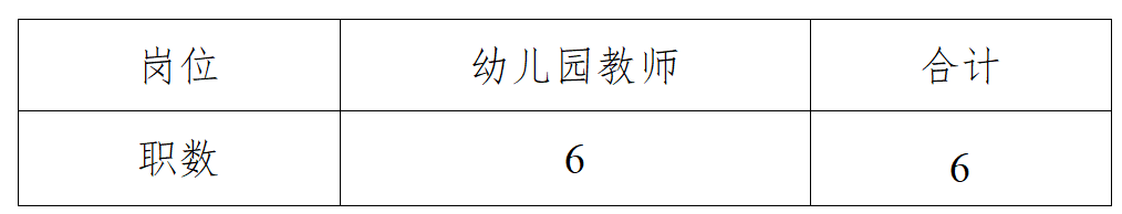 長沙市開福區(qū)2022年公開招聘名優(yōu)教師公告(圖3)