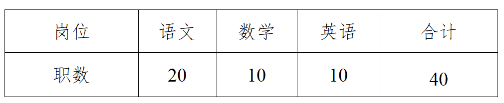 長沙市開福區(qū)2022年公開招聘名優(yōu)教師公告(圖2)