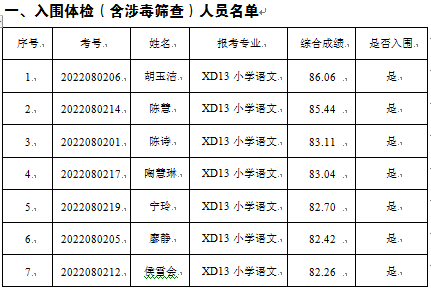 寧鄉(xiāng)市2022年公開選調(diào)市外教師入圍體檢公告(圖1)