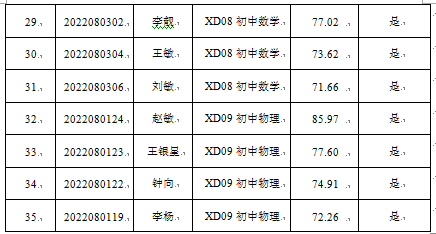 寧鄉(xiāng)市2022年公開選調(diào)市外教師入圍體檢公告(圖3)