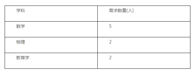 2022湖南工業(yè)大學理學院公開招聘教師公告(圖1)