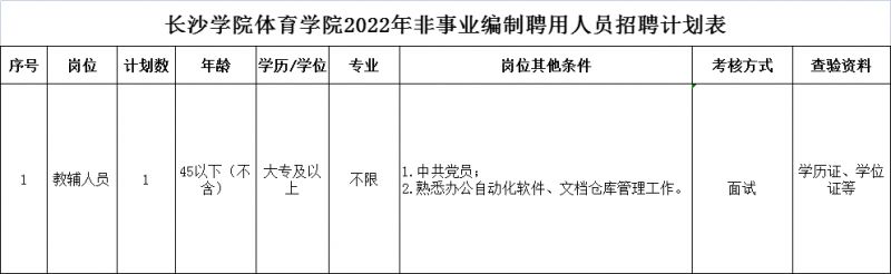 2022長沙學(xué)院體育學(xué)院招教輔人員公告(圖1)