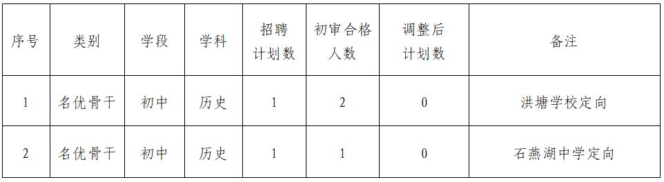 2023長沙雨花區(qū)公開招聘特殊人才、 名優(yōu)骨干教師部分崗位取消公告(圖1)