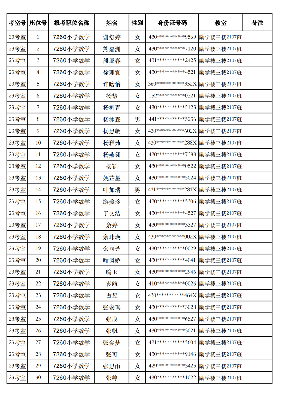 長沙市實驗小學(xué)2023年引進(jìn)高校畢業(yè)研究生筆試、選調(diào)骨干教師知識測驗考場及座位號安排(圖14)