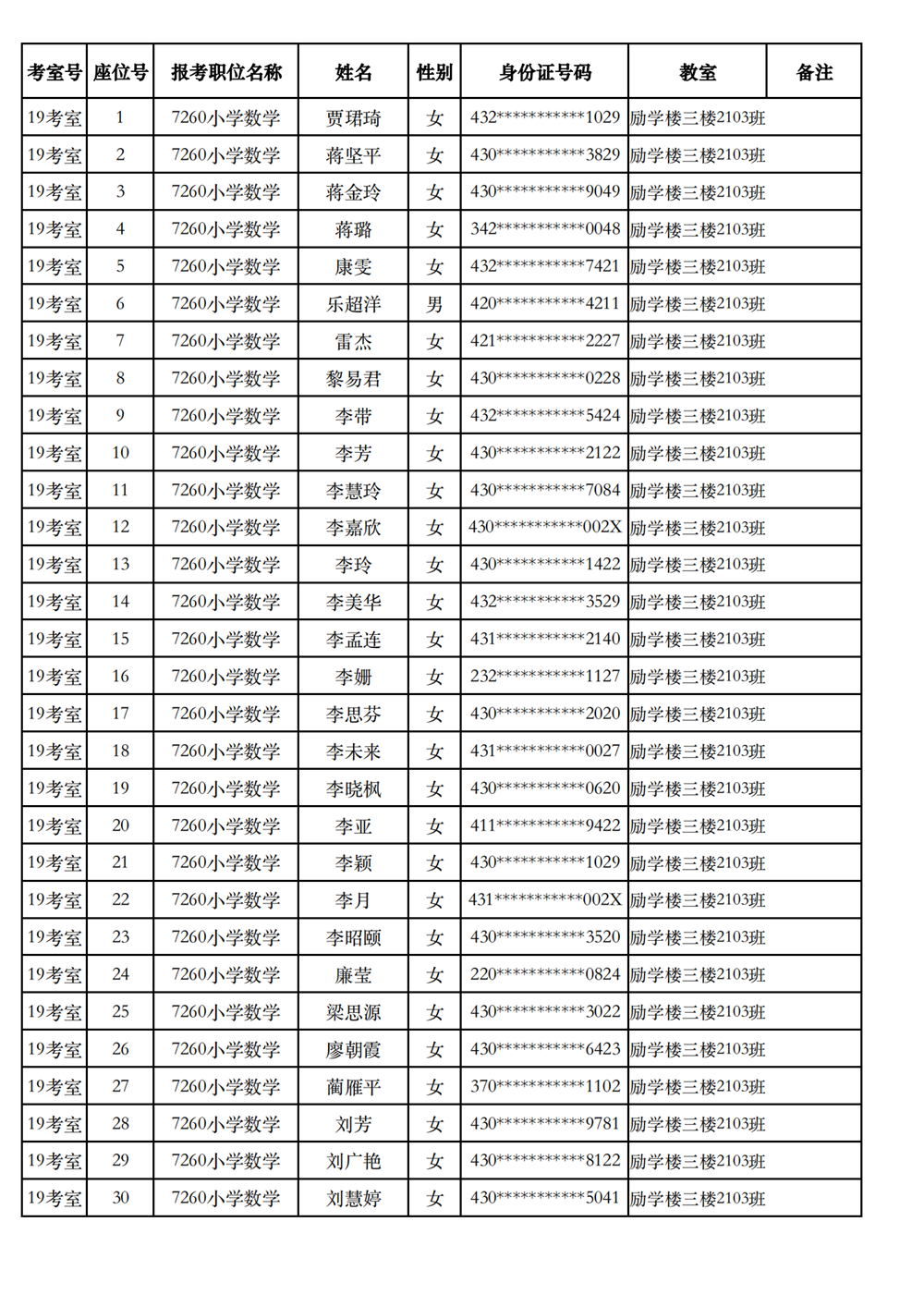 長沙市實驗小學(xué)2023年引進(jìn)高校畢業(yè)研究生筆試、選調(diào)骨干教師知識測驗考場及座位號安排(圖17)