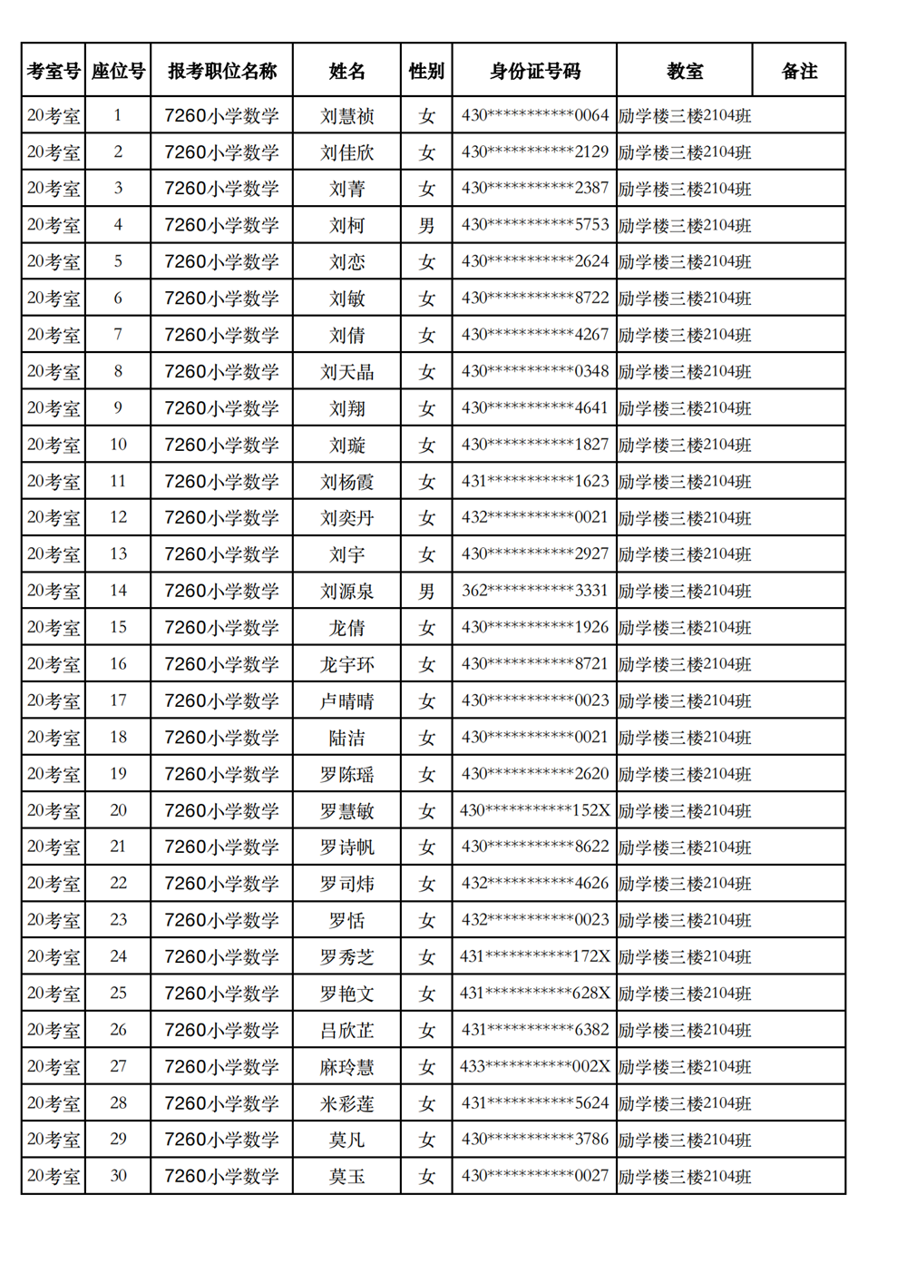 長沙市實驗小學(xué)2023年引進(jìn)高校畢業(yè)研究生筆試、選調(diào)骨干教師知識測驗考場及座位號安排(圖18)