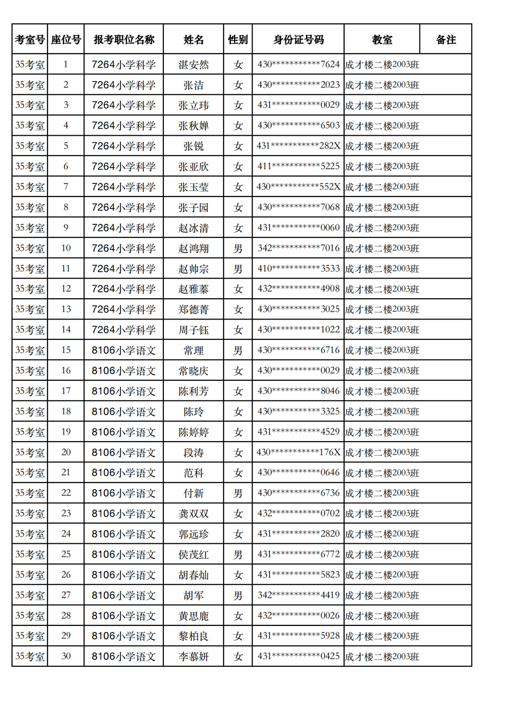 長沙市實驗小學(xué)2023年引進(jìn)高校畢業(yè)研究生筆試、選調(diào)骨干教師知識測驗考場及座位號安排(圖26)