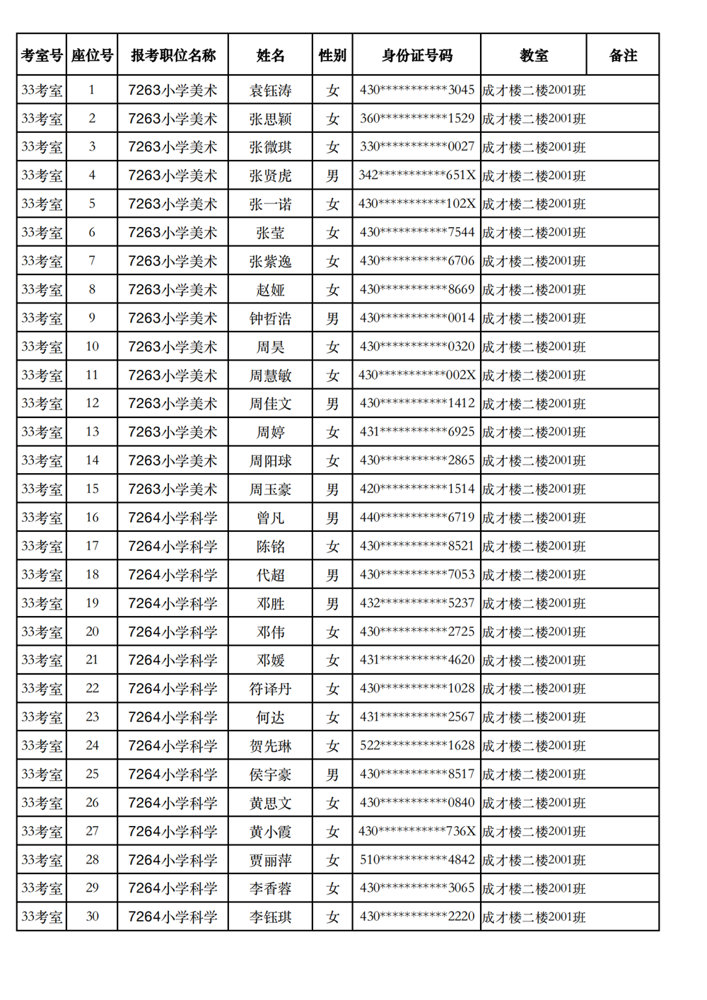 長沙市實驗小學(xué)2023年引進(jìn)高校畢業(yè)研究生筆試、選調(diào)骨干教師知識測驗考場及座位號安排(圖28)