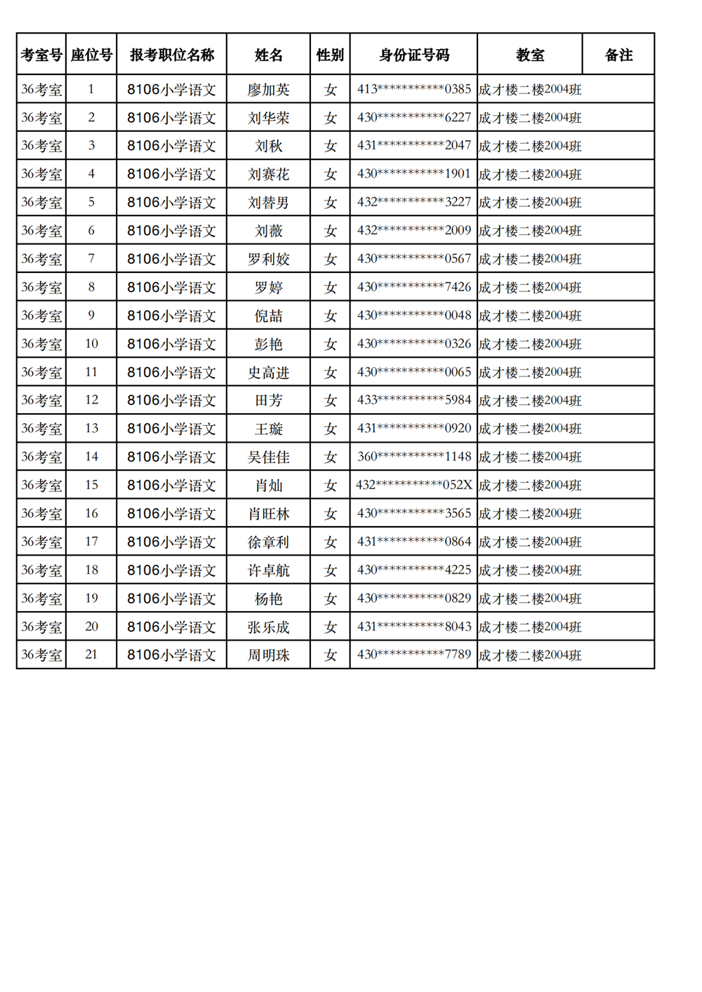 長沙市實驗小學(xué)2023年引進(jìn)高校畢業(yè)研究生筆試、選調(diào)骨干教師知識測驗考場及座位號安排(圖25)