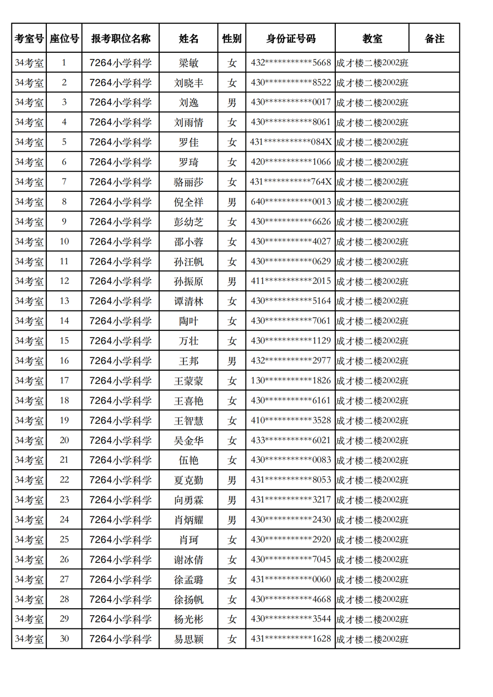 長沙市實驗小學(xué)2023年引進(jìn)高校畢業(yè)研究生筆試、選調(diào)骨干教師知識測驗考場及座位號安排(圖27)