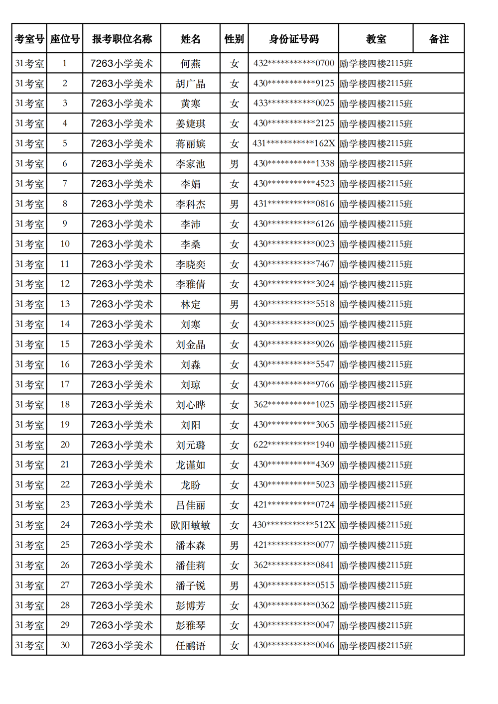 長沙市實驗小學(xué)2023年引進(jìn)高校畢業(yè)研究生筆試、選調(diào)骨干教師知識測驗考場及座位號安排(圖30)