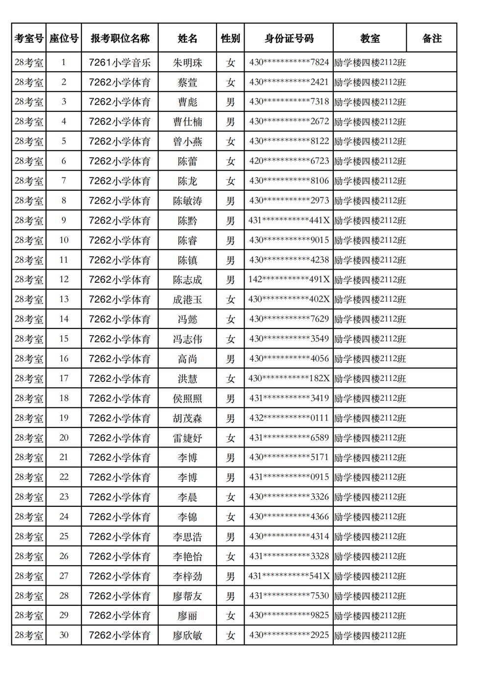 長沙市實驗小學(xué)2023年引進(jìn)高校畢業(yè)研究生筆試、選調(diào)骨干教師知識測驗考場及座位號安排(圖33)