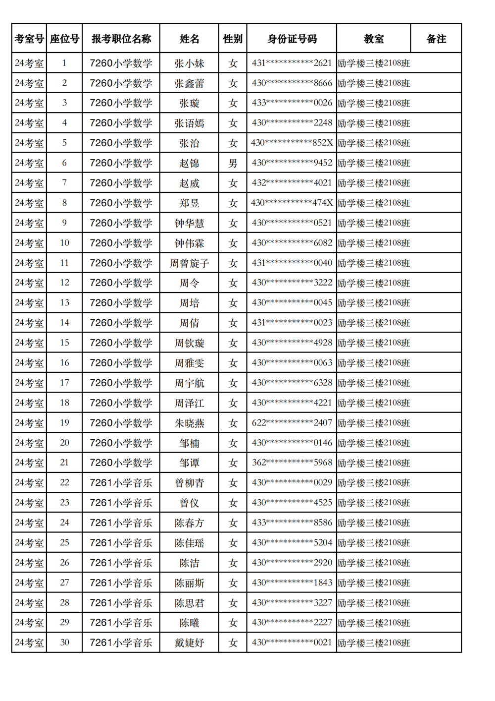 長沙市實驗小學(xué)2023年引進(jìn)高校畢業(yè)研究生筆試、選調(diào)骨干教師知識測驗考場及座位號安排(圖37)