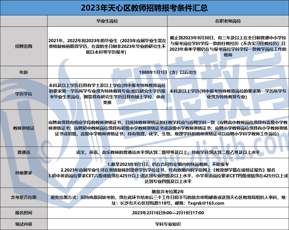 2023長(zhǎng)沙天心區(qū)教師招聘報(bào)名資料(圖2)