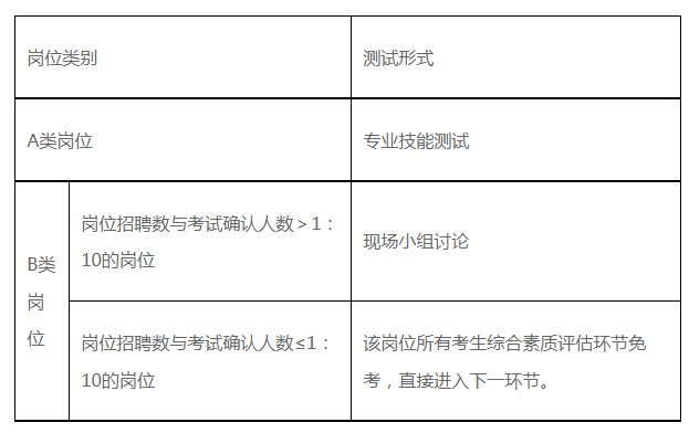 2023廣州黃埔教育局在湖南師范大學(xué)、華南師范大學(xué)設(shè)置考點(diǎn)公開招聘事業(yè)編制教師136名公告(圖1)