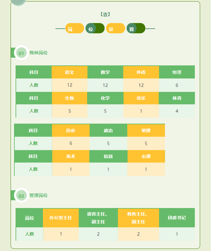 長沙市恒雅高級中學(xué)招聘高中教師(圖2)