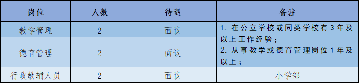 張家界金海實(shí)驗(yàn)學(xué)校2023年招聘教師42名公告(圖2)