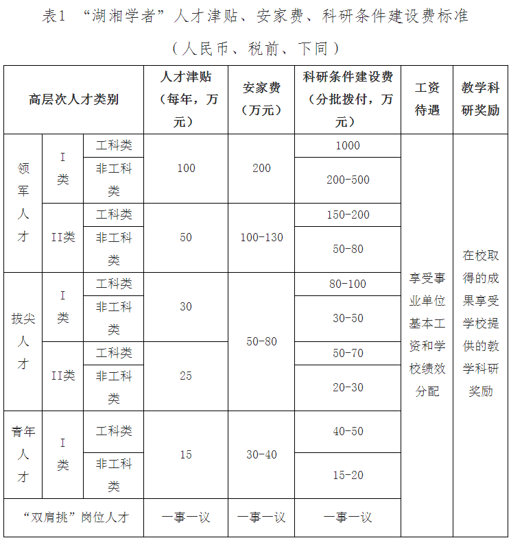 長沙理工大學(xué)文學(xué)與新聞傳播學(xué)院招聘(圖1)