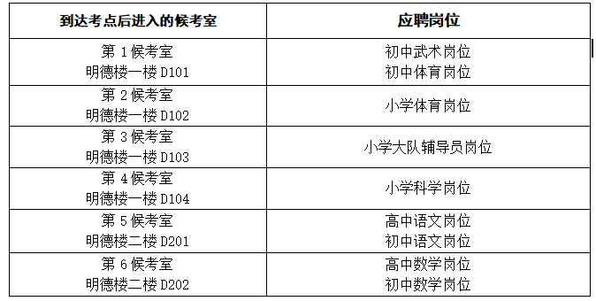 關于長沙市天心區(qū)2023年特殊人才、名優(yōu)特教師招聘實操測試有關事項的通知(圖1)