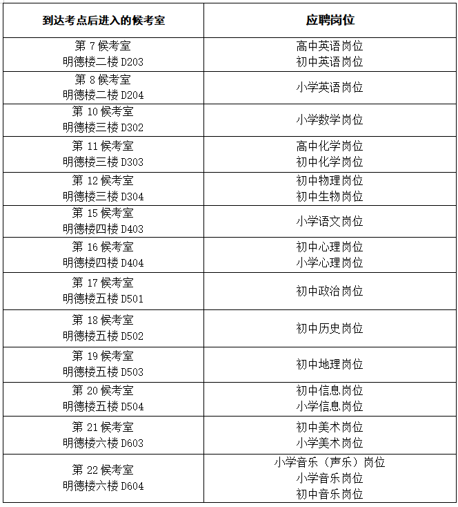 關于長沙市天心區(qū)2023年特殊人才、名優(yōu)特教師招聘實操測試有關事項的通知(圖2)