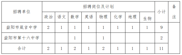 2023年益陽市赫山區(qū)引進(jìn)教師11人公告(圖1)