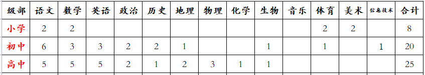 企業(yè)微信截圖_16839612955367.png